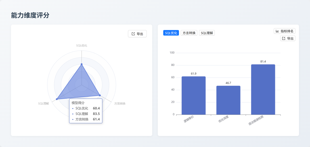 Claude Opus 4.5 能力维度评分