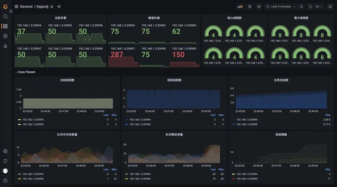 聊聊动态线程池的9个场景_threadpooltaskexecutor 和 hippo4j-CSDN博客