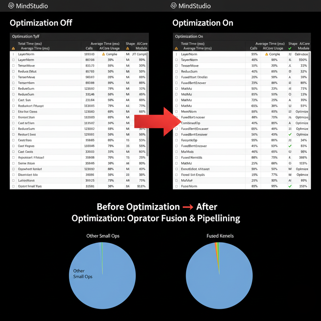 算子性能统计对比（Operator Statistic）