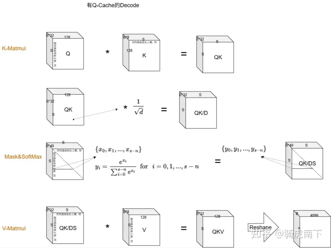 【淘天二面】高频难题！Q-Cache真的不需要吗？一文详解_q cache-CSDN博客