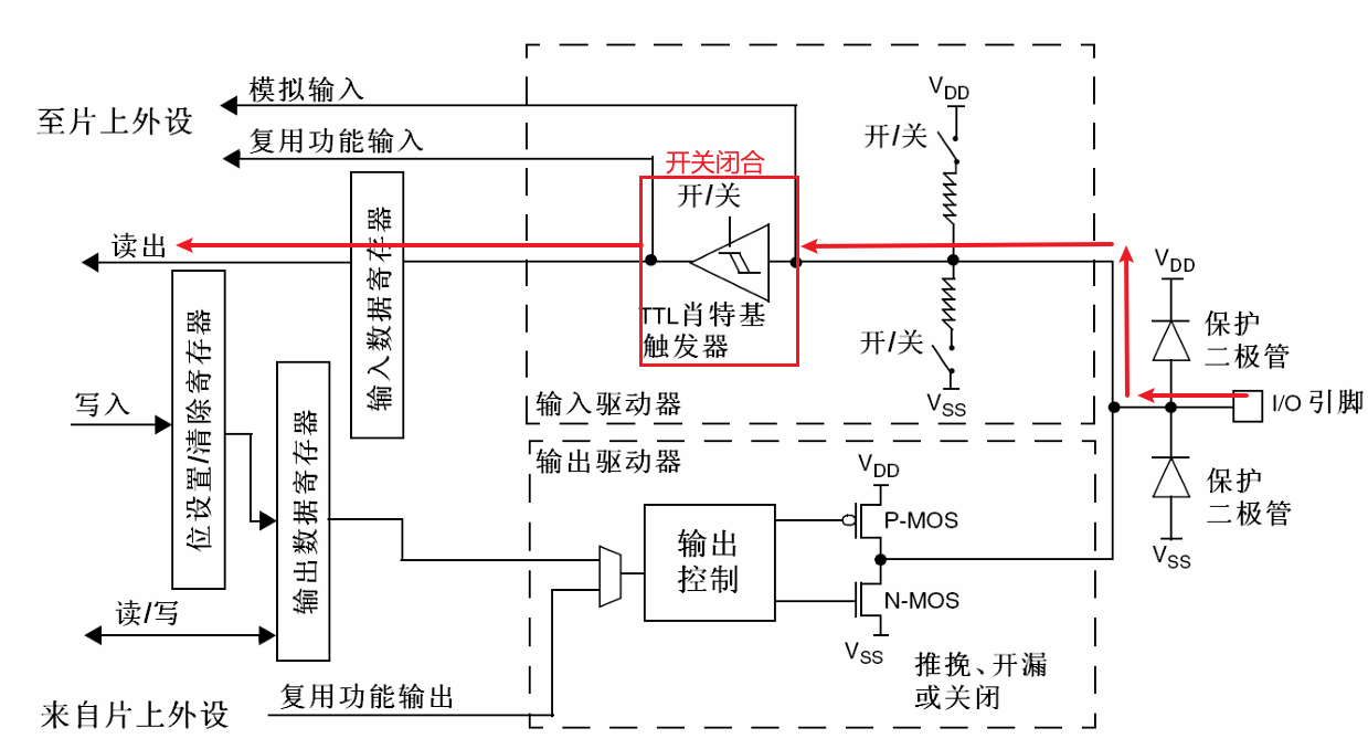 浮空输入