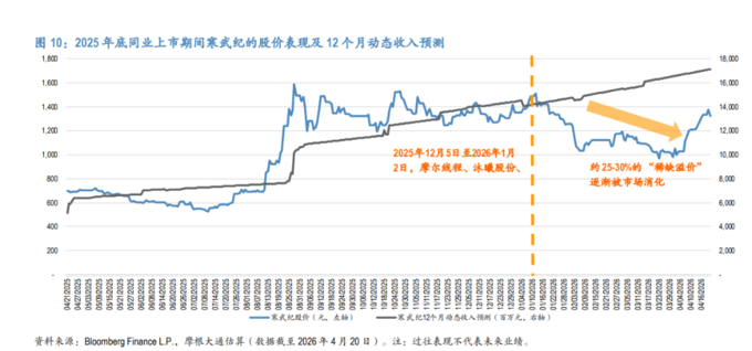 图片来源：上市即暴涨5-8倍，现在的智谱和MiniMax，贵吗？