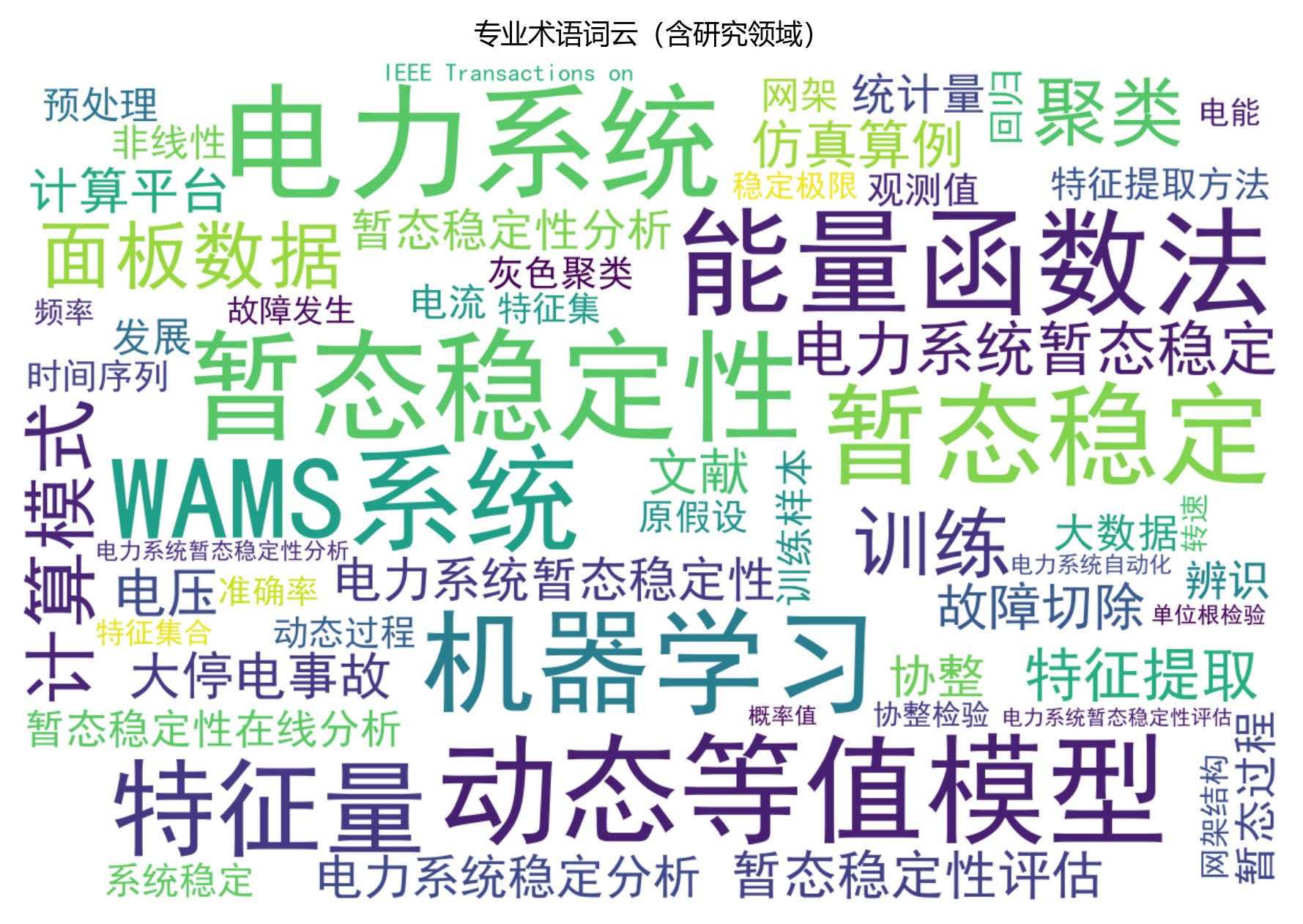 词云图