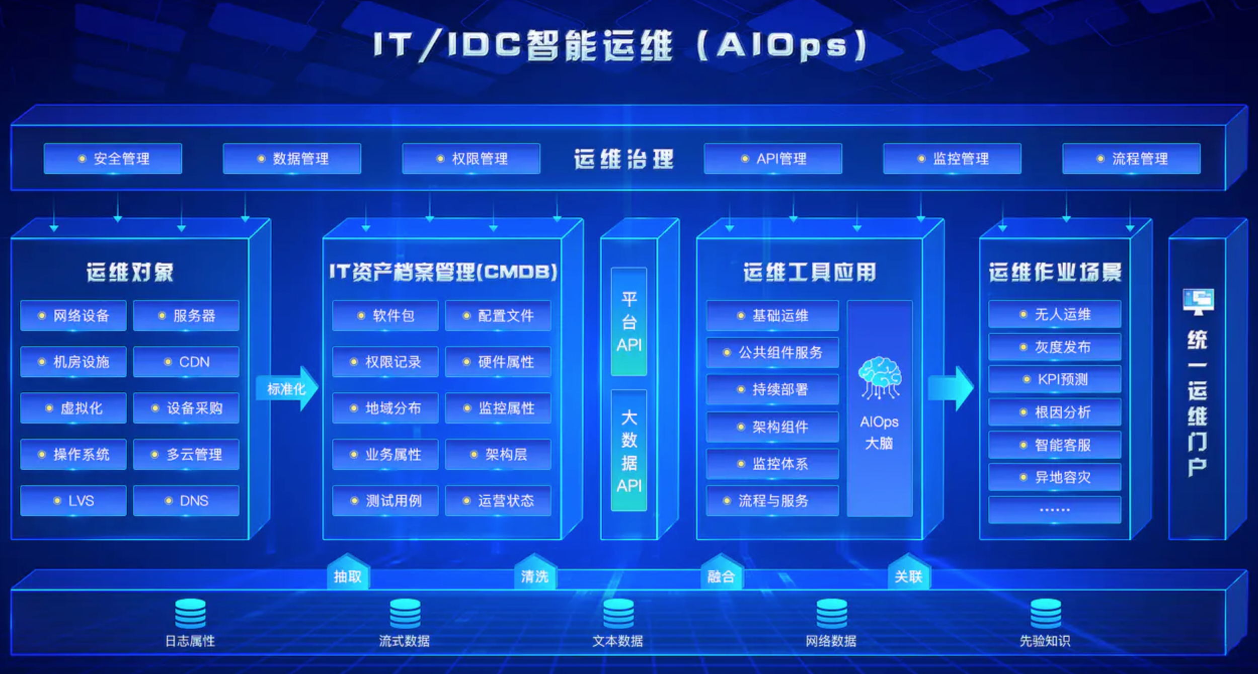 框架图做成这样,领导二话不说直接加鸡腿!_领导都喜欢看框图吗-CSDN博客