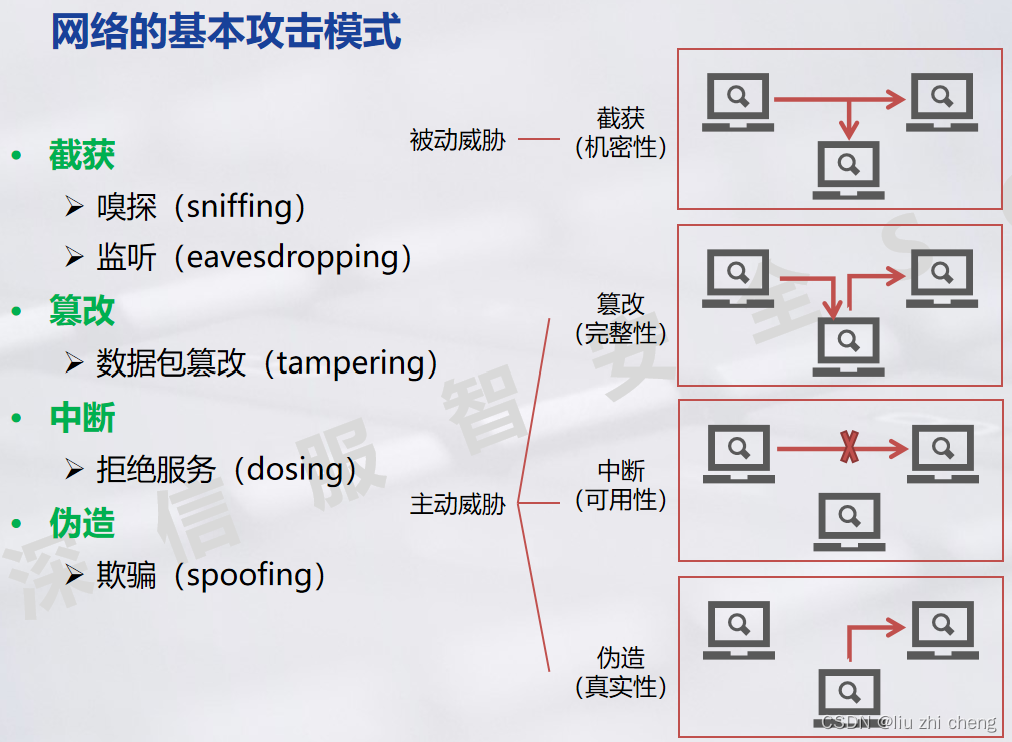 网络安全 信息安全 计算机系统安全_数据_03