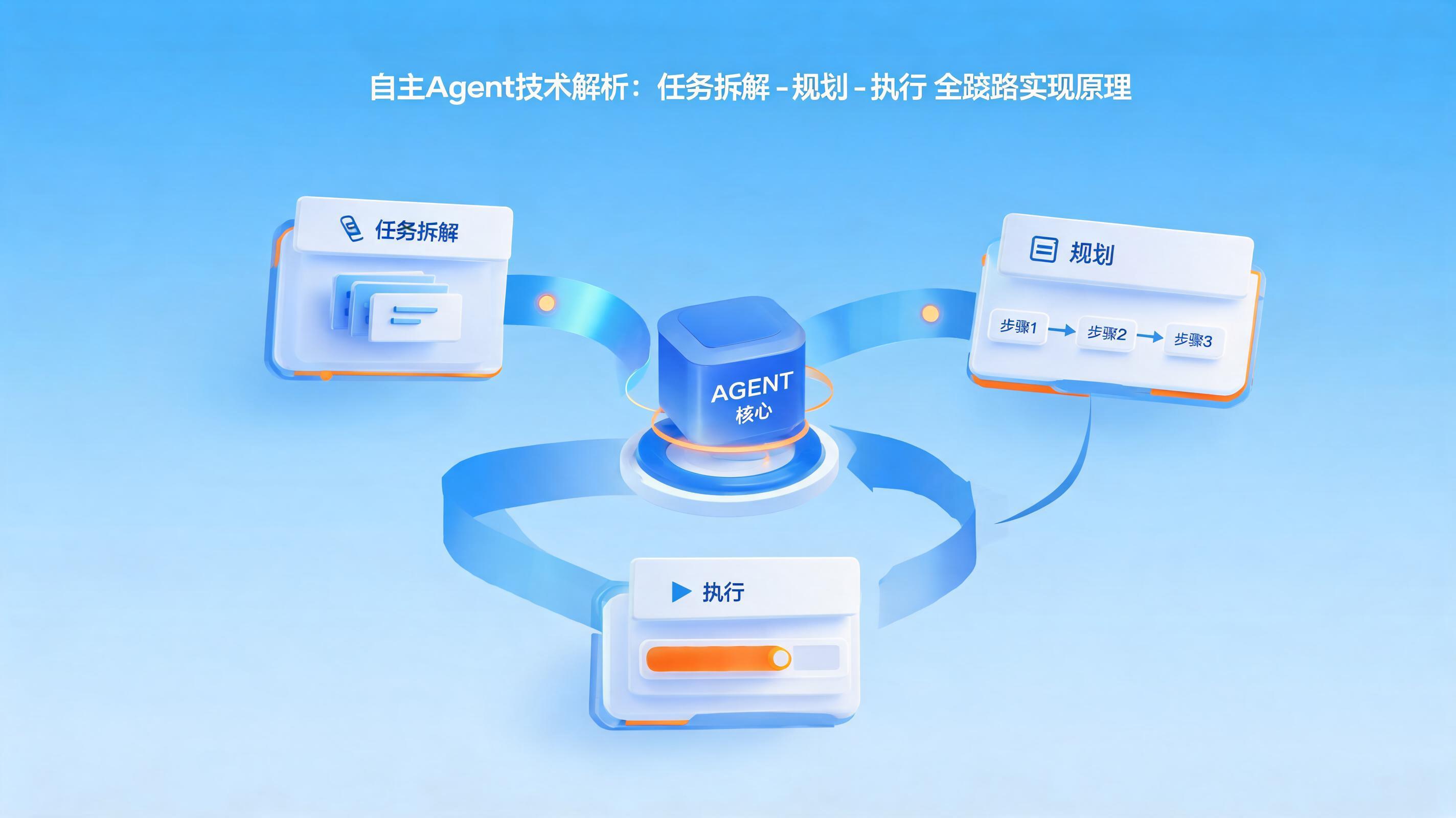 配图1