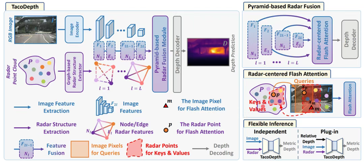 CVPR 2025 最佳论文候选出炉！AIGC、SLAM、3D 视觉齐飞！论文大合集整理，含代码！_cvpr2025