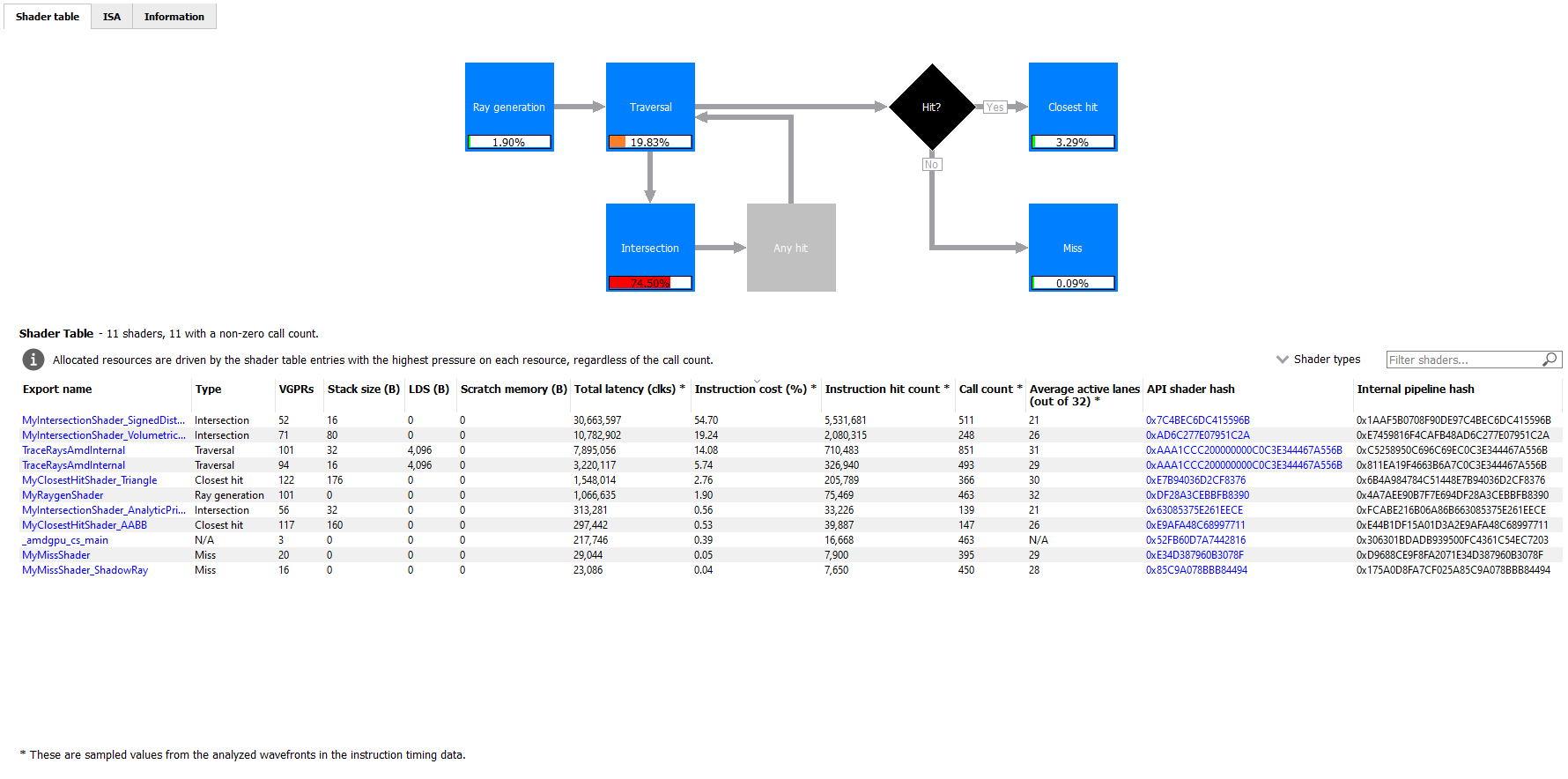 _images/rgp_pipeline_state_raytracing_1.png