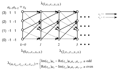 Mlsd Algorithm 【GMSK的最大似然序列检测GMSK MLSD】采用维特比算法来解决MLSD问题研究(Matlab代码实现)-CSDN博客
