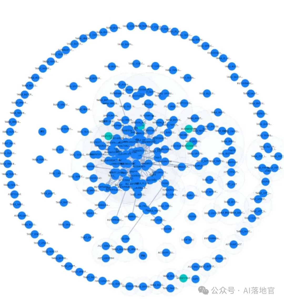 方法三知识图谱