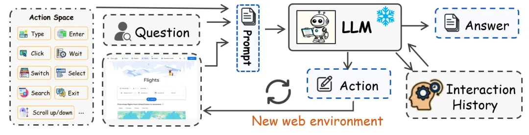 图6. 基于提示词的Web智能体