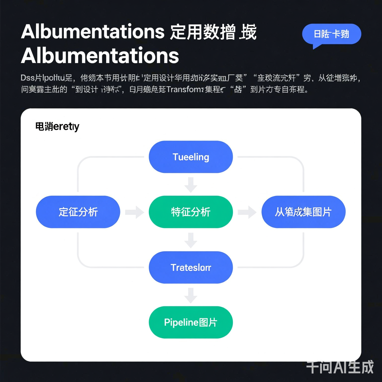 Albumentations自定义Transform类设计流程图：从特征分析到Pipeline集成