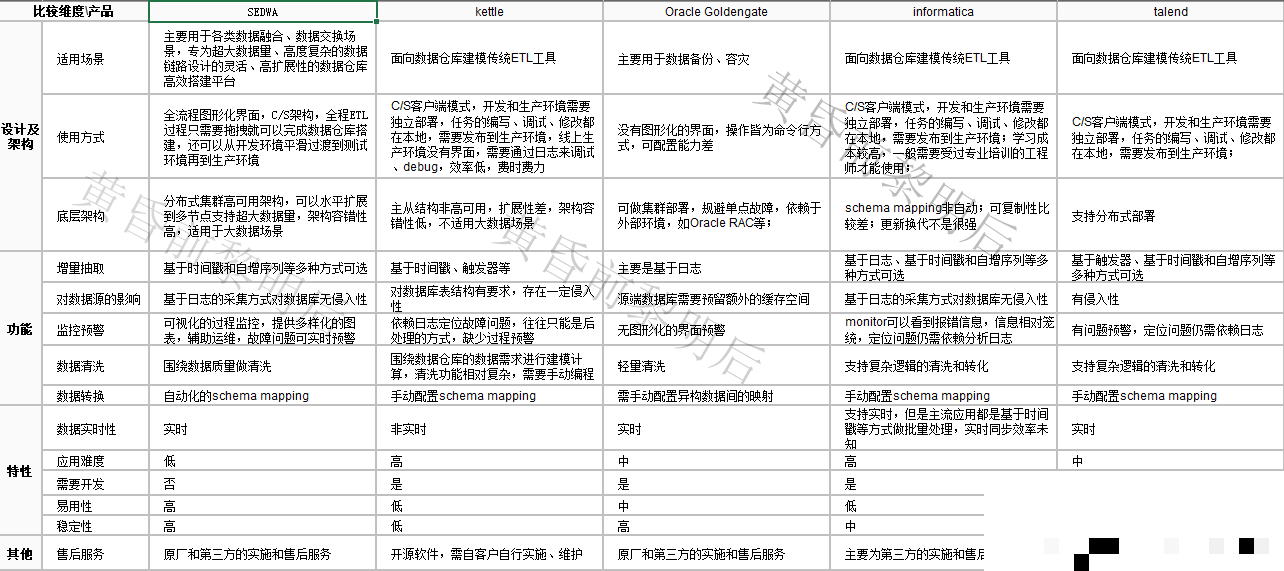 数据仓库系列之ETL过程和ETL工具-CSDN博客