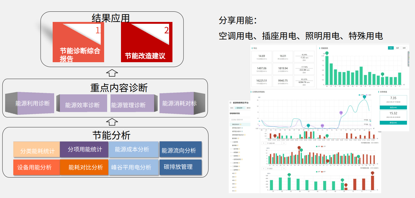 一屏统管千店能耗:安科瑞Acrel-EIoT助力买菜连锁店破解能源管理难题