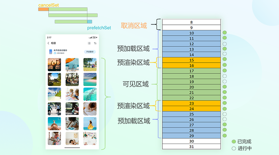 智能网络感知,打造极致流畅的鸿蒙原生版中国移动云盘图文体验_加载_02