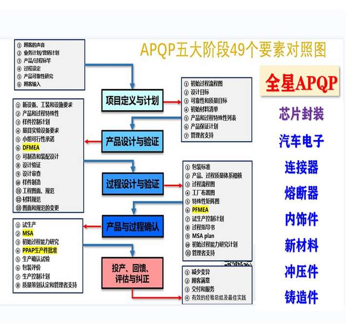 协作工程管理 8a1774e3ba30fae093531f6192483563.jpeg