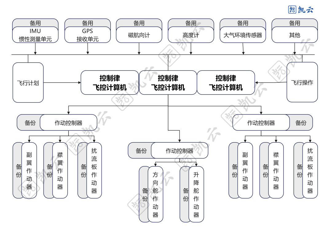 飞控计算机(水印).png