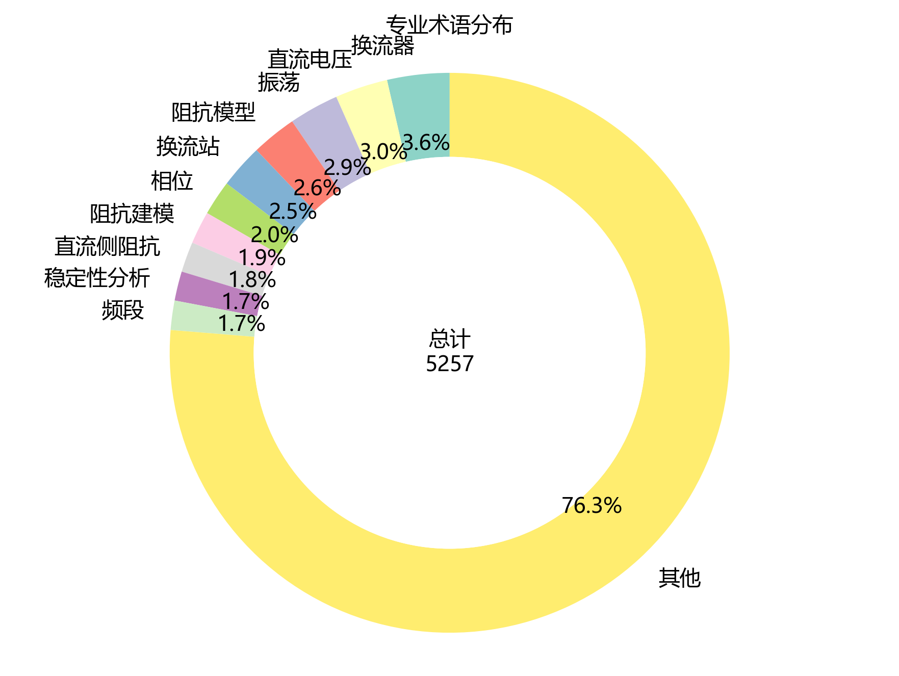 环形图_专业术语