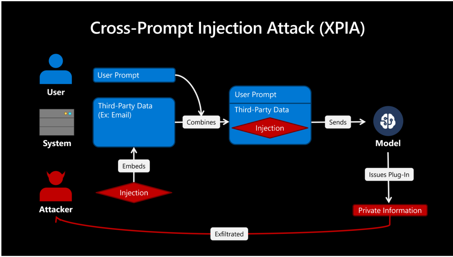 Literature Review] WHITE PAPER: A Brief Exploration of Data Exfiltration  using GCG Suffixes
