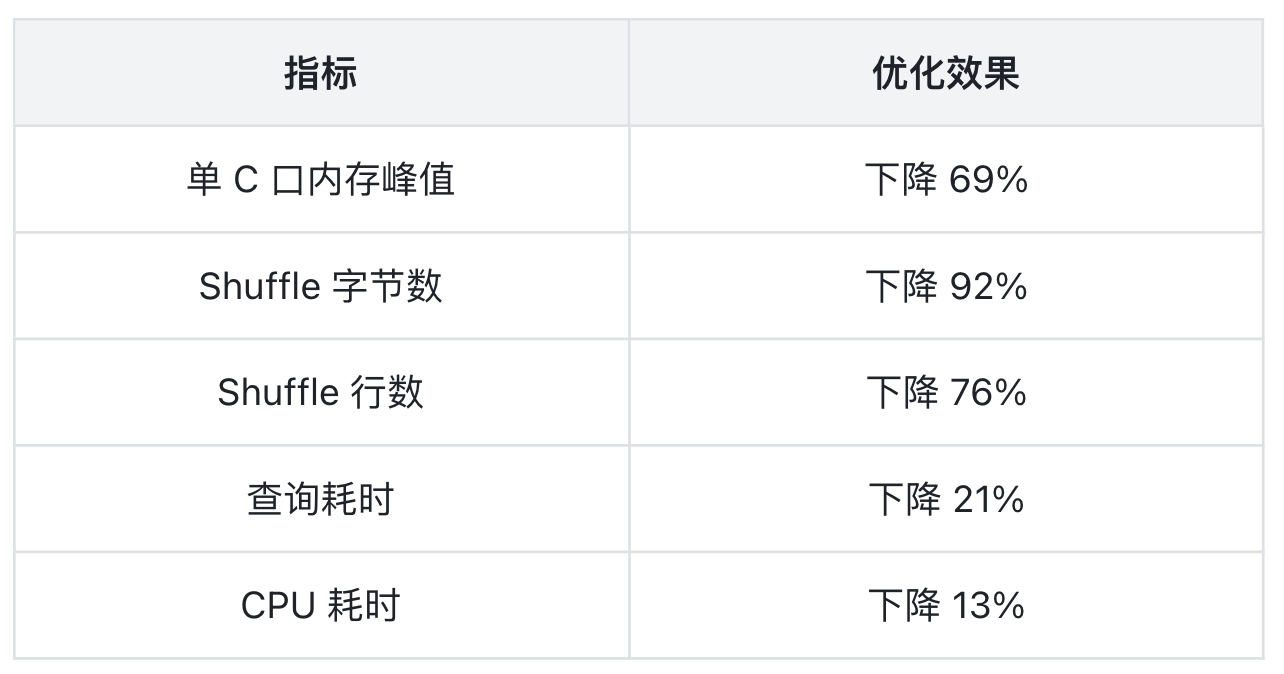 6-Local Distinct Grouping Sets.png