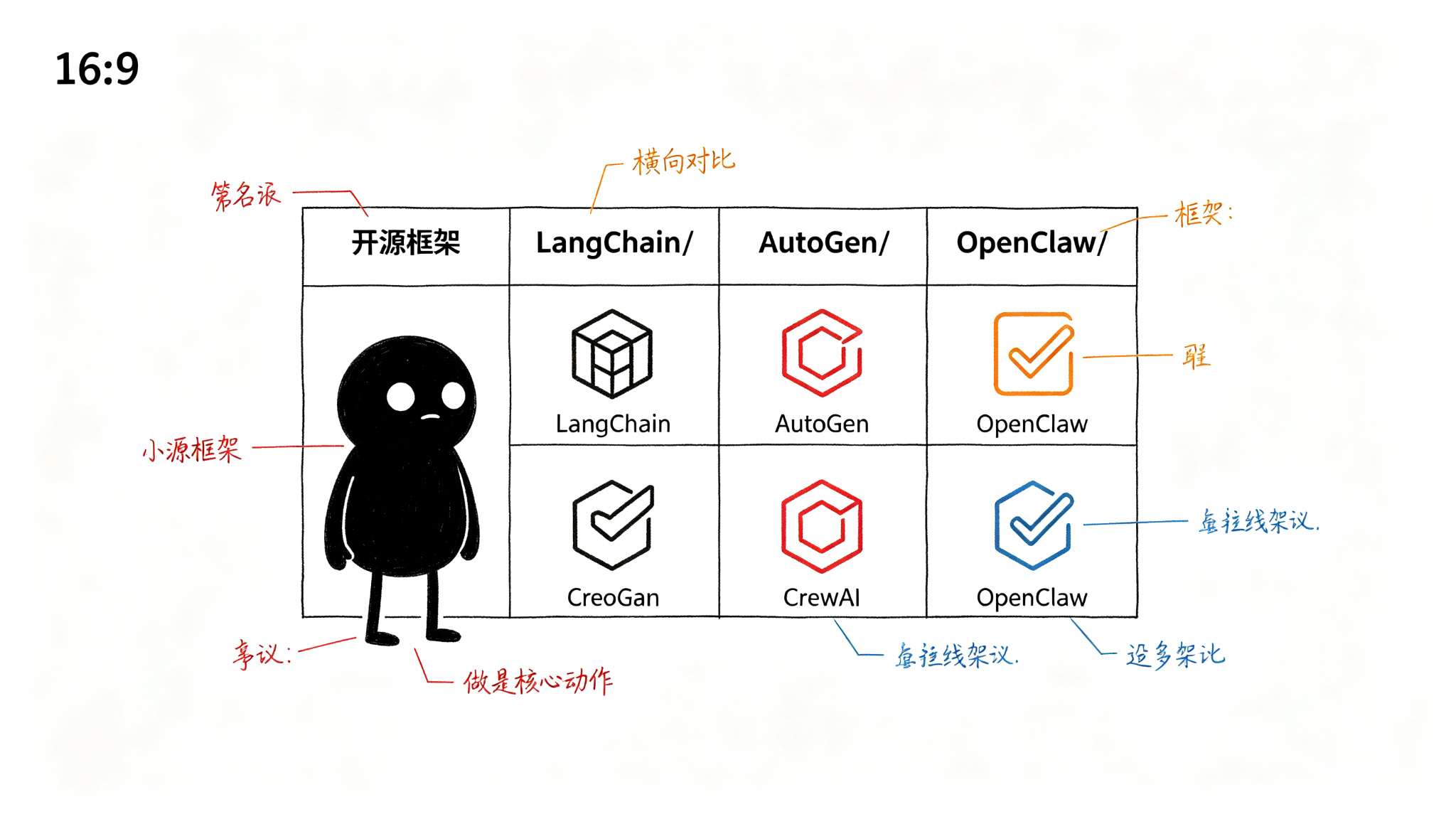 1. 对比维度定义