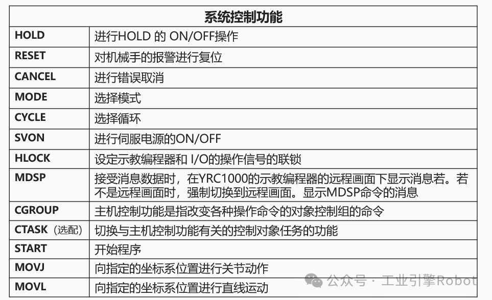安川机器人UDP、TCP通信_安川机器人tcpip通讯