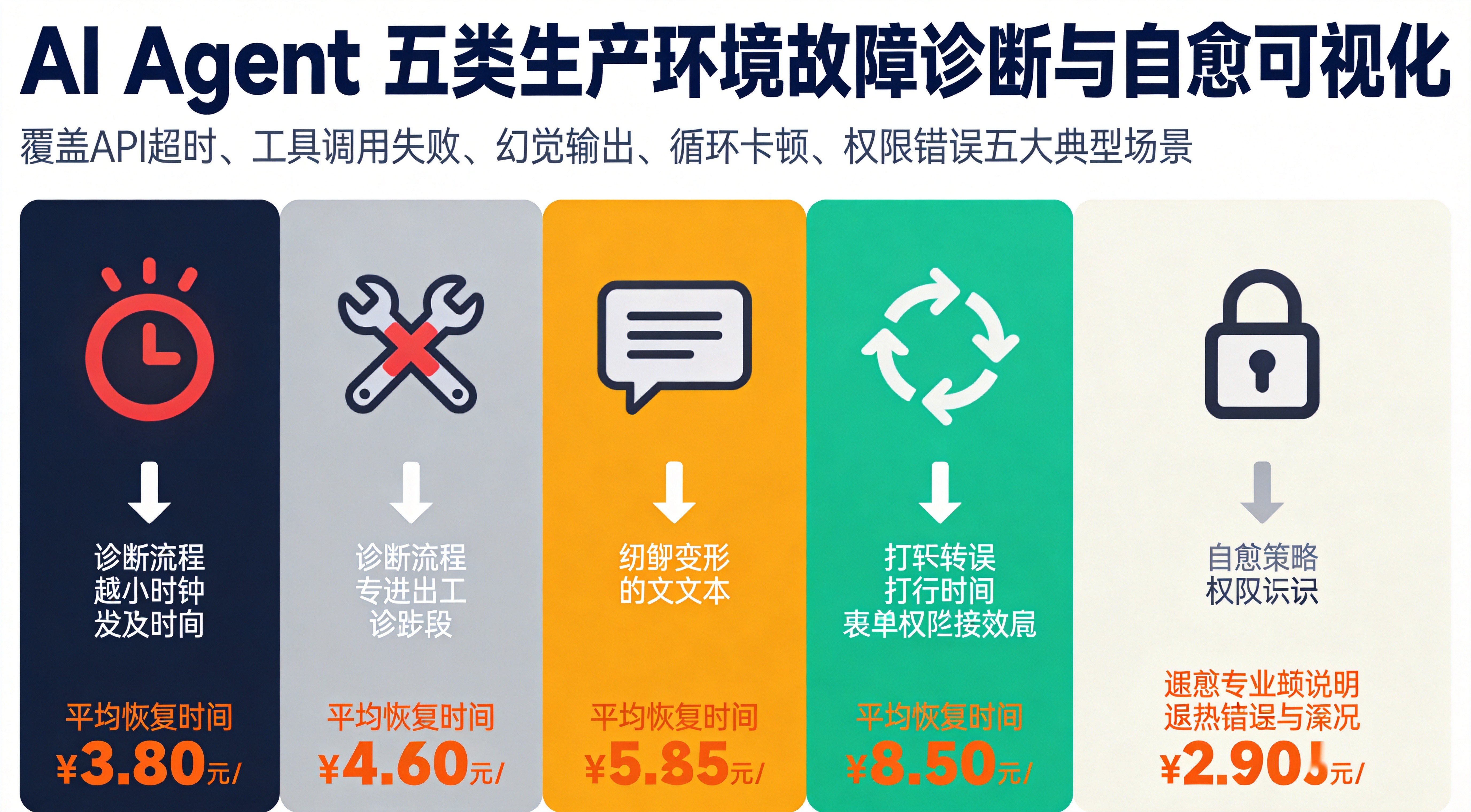 正文配图