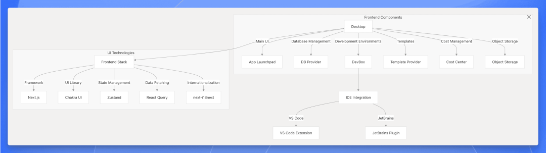 project organization | rustpython rustpython |... 一夜之间 GitHub 所有项目的底裤都被扒了,Devin 王炸更新! DeepWiki-CSDN博客