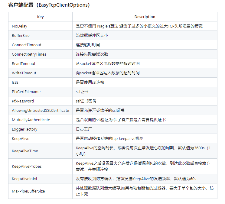 C#优雅的处理TCP数据_数据_03