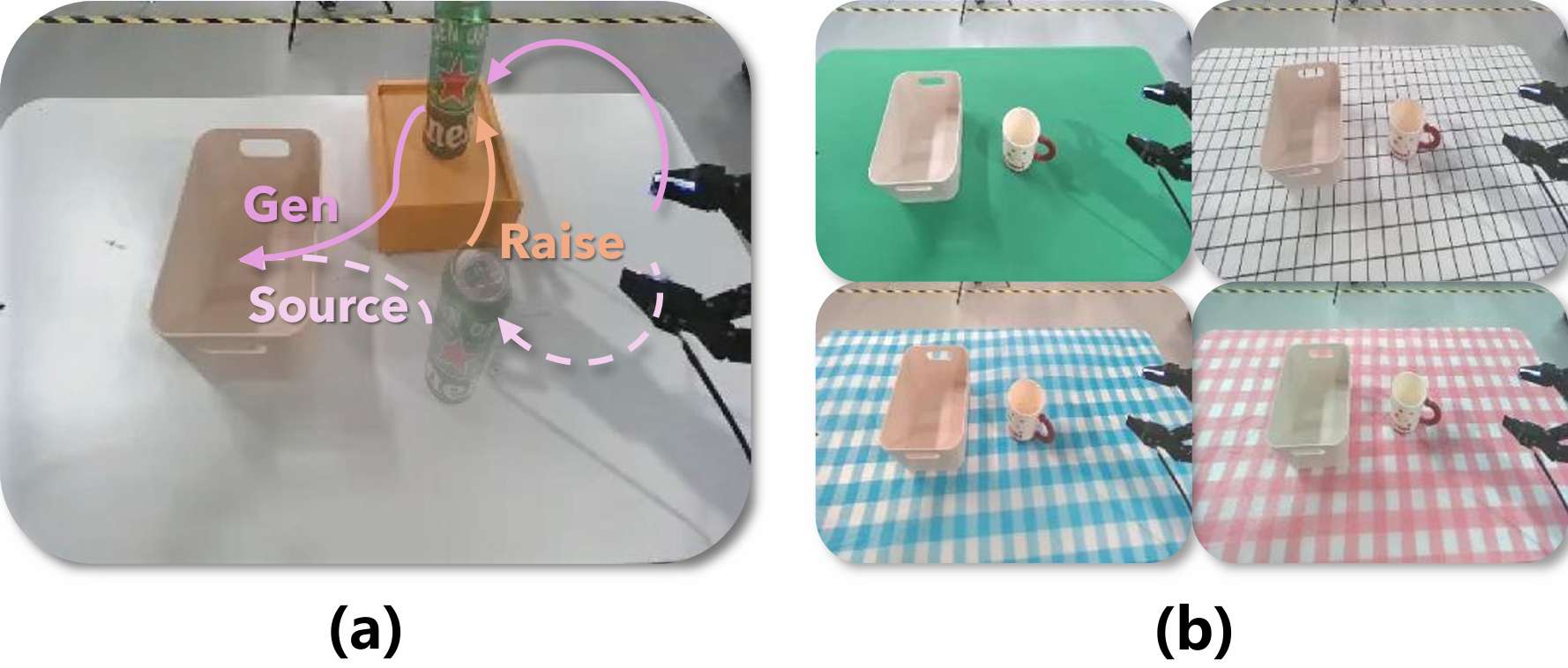 图4：(a) 高度和 (b) 纹理编辑的实验设置。
