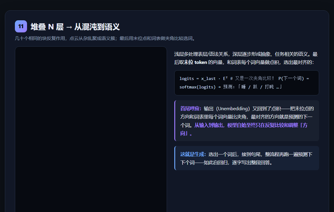 堆叠 N 层演化交互演示