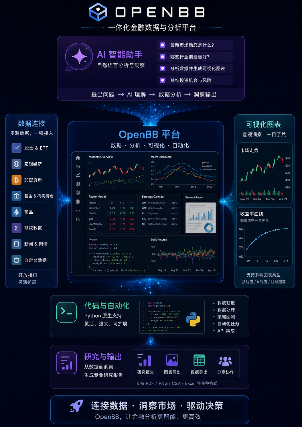 OpenBB 的框架