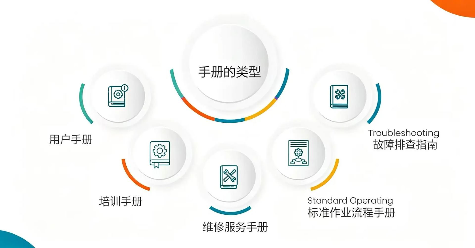 Types-of-Manuals.png