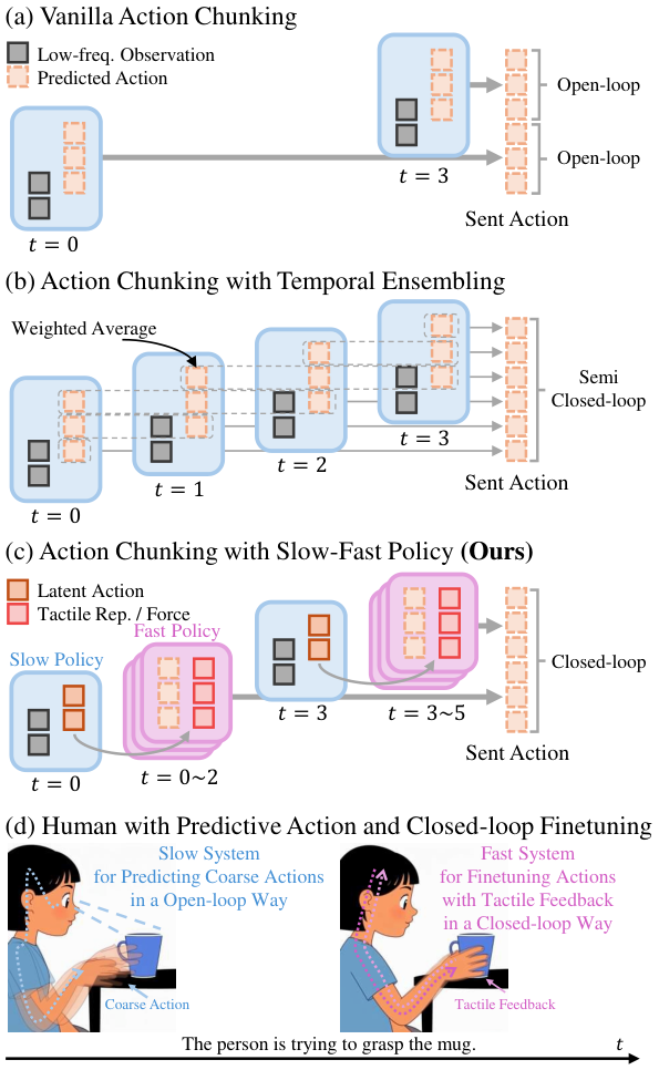 RDP Fig.5