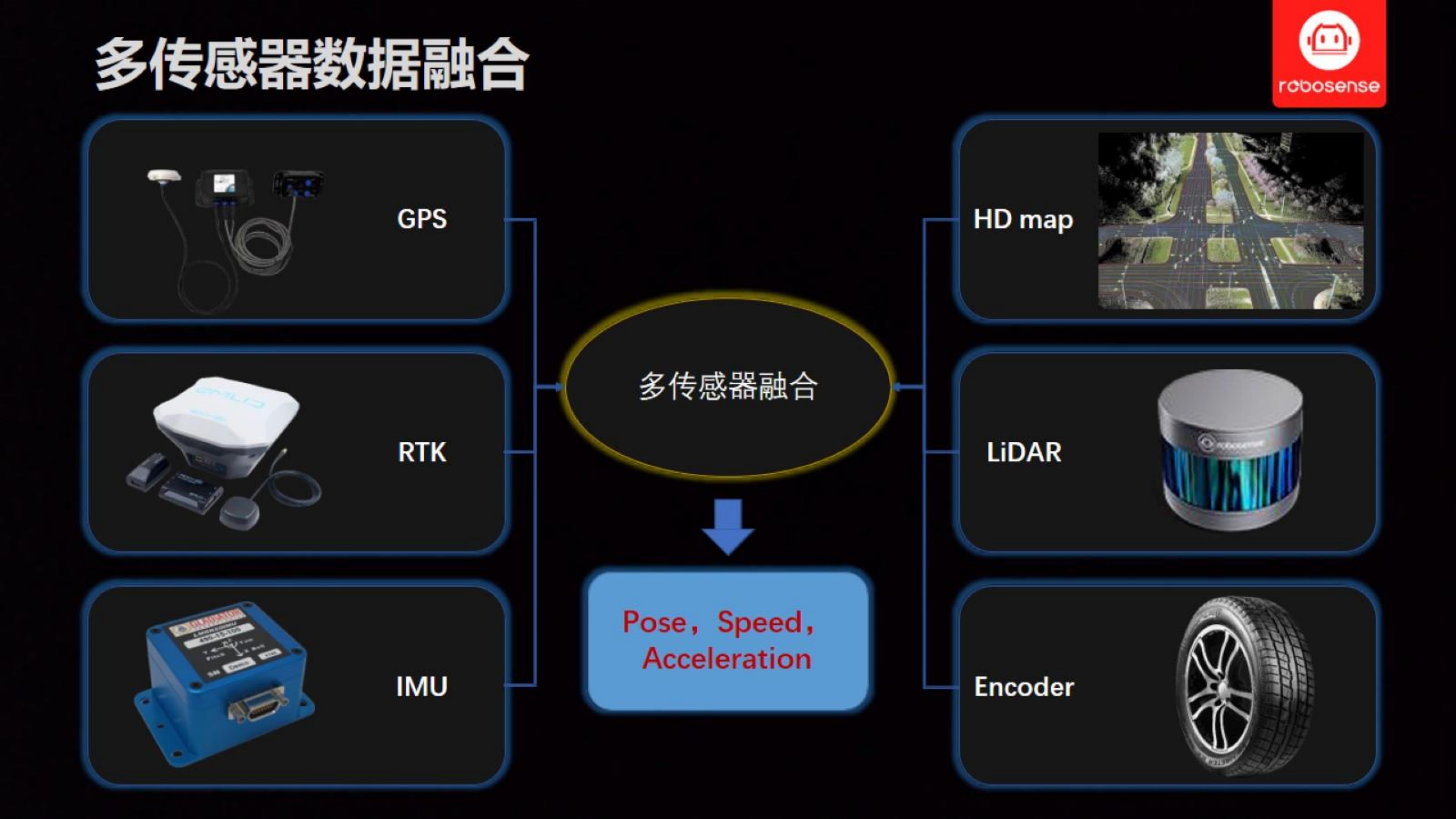 【三维点云第1章】课件_21