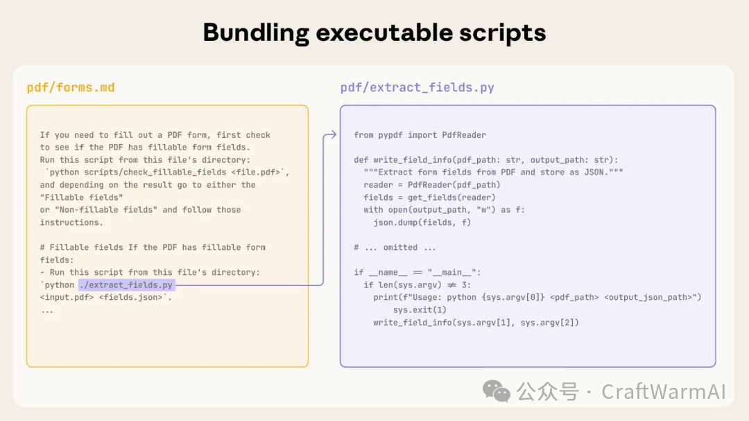 技能还可以包含代码，Claude 根据任务性质自行决定这些代码是否作为工具被执行。