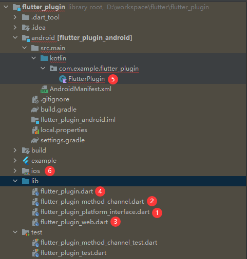 FlutterPlugin项目结构图