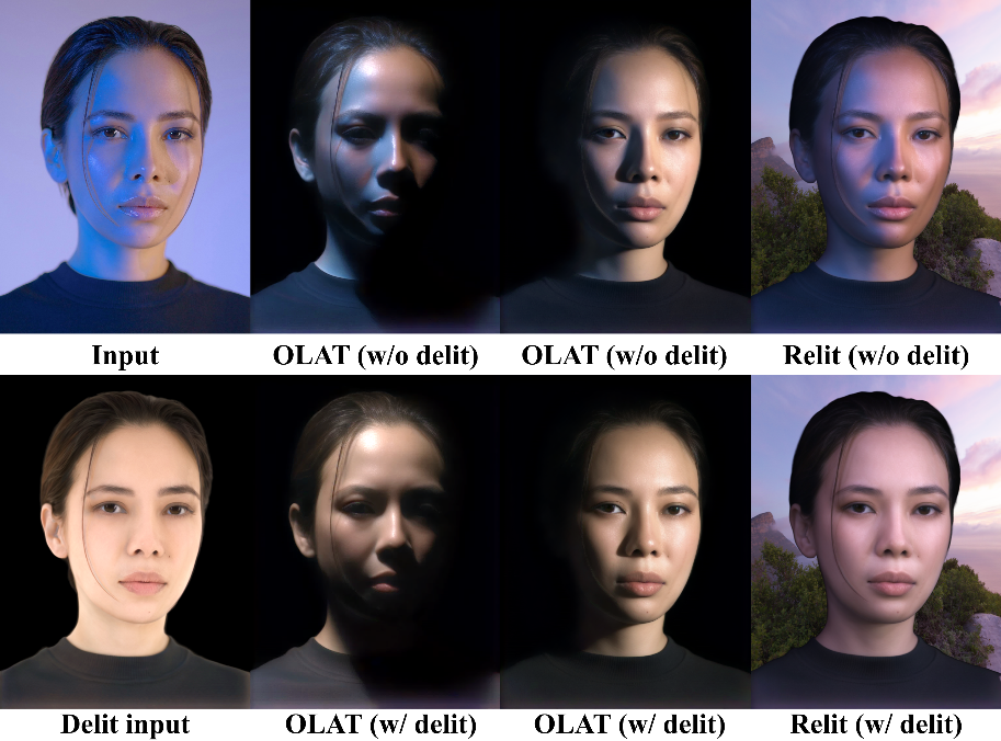 CVPR 2026 Oral|上交&字节跳动提出POLAR:人脸重打光突破性工作-CSDN博客