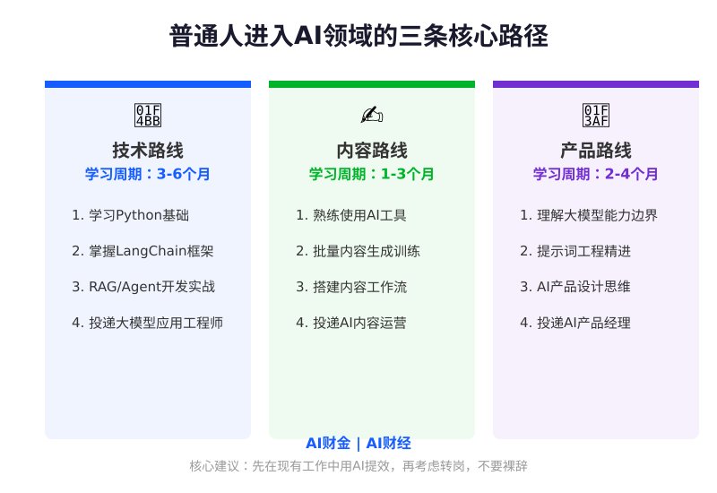 普通人进入AI领域的三条核心路径