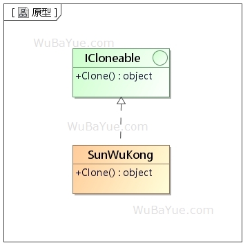 原型模式类图