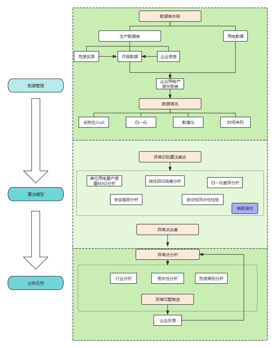 电废模型技术路线.png