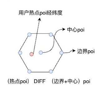 秒送LBS场景下的C端SOA服务容灾建设之-数据备份篇_数据备份_12