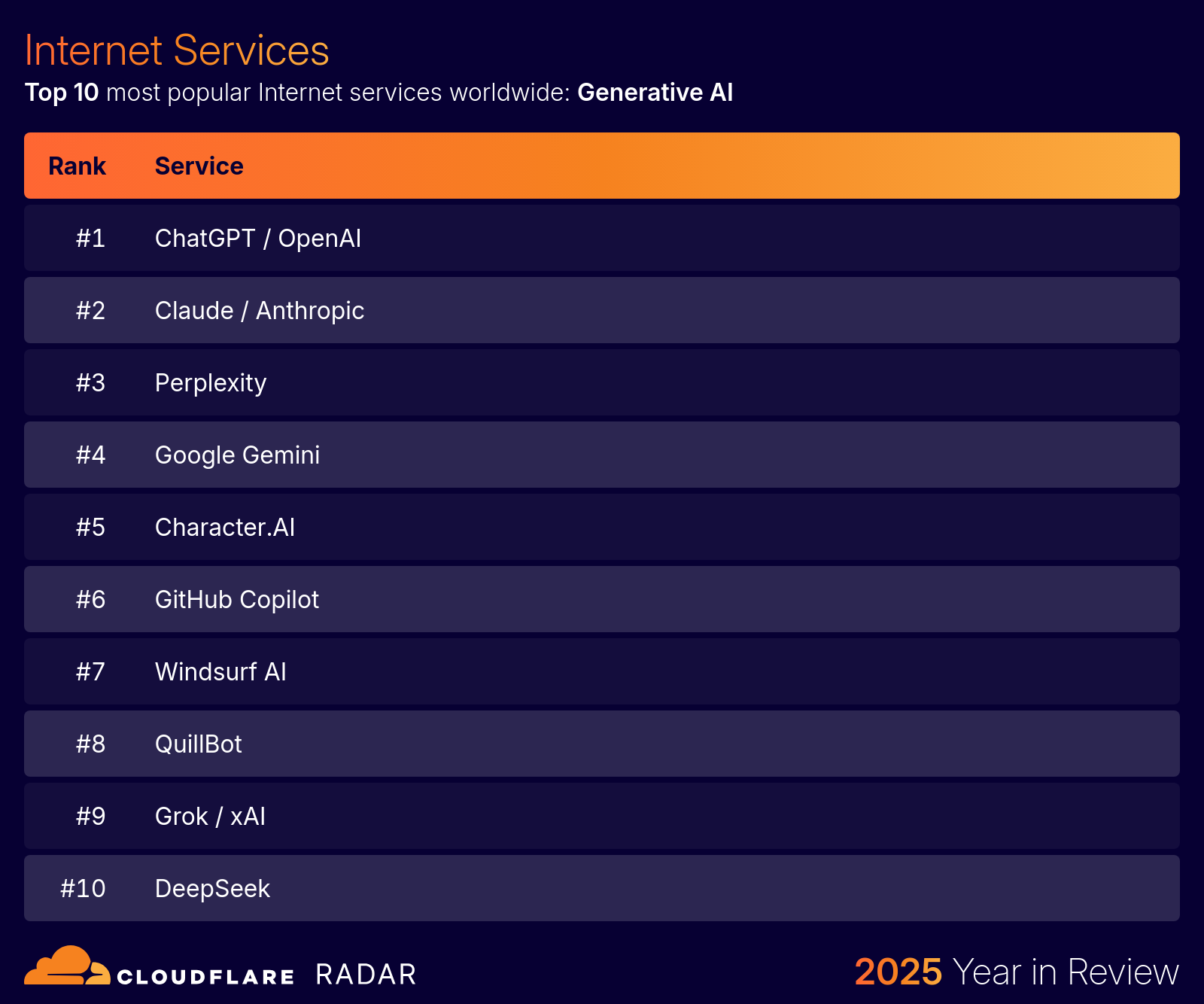 BLOG-3077 8 - Generative AI