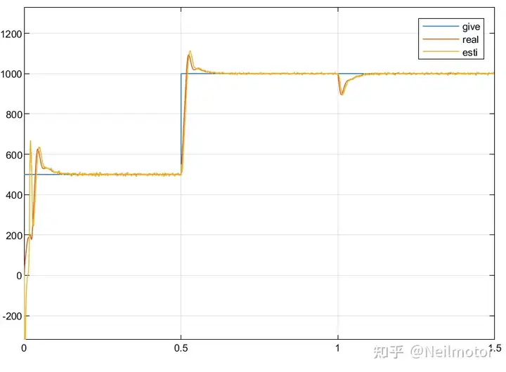 永磁同步电机无速度算法--基于转子磁链模型的改进SMO