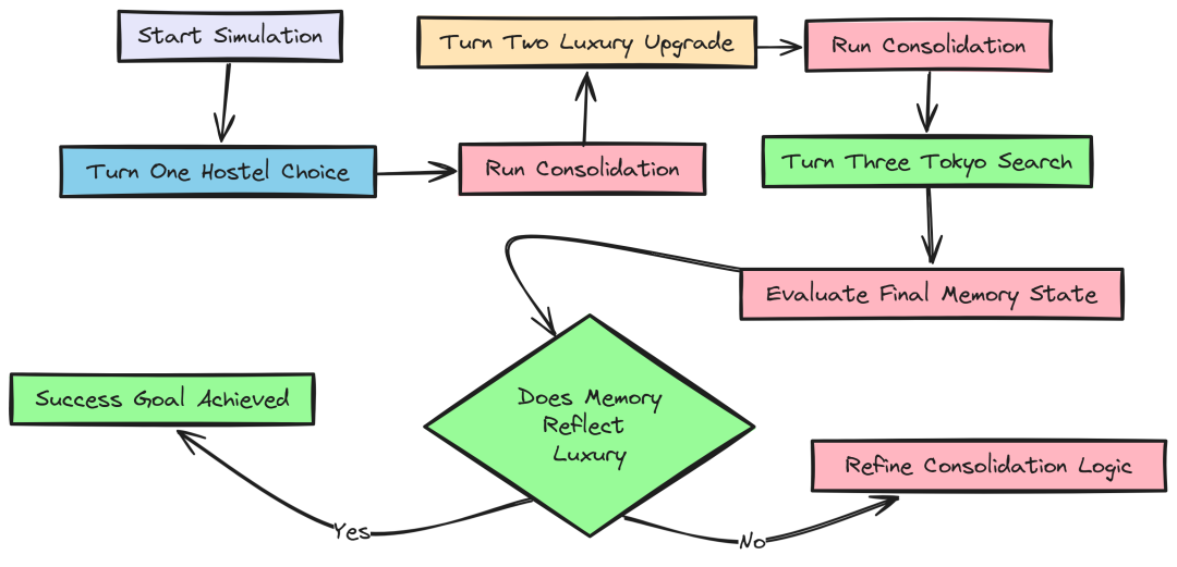 User Preference (Created by Fareed Khan)