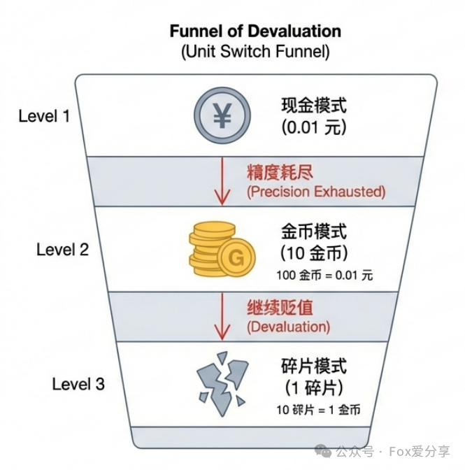 拼多多面试: 设计“砍一刀”算法,怎么防止被刷破产?90% 的人死在了“最后 0.01 元”_《设计“砍一刀”算法,怎么防止被刷破产 ...