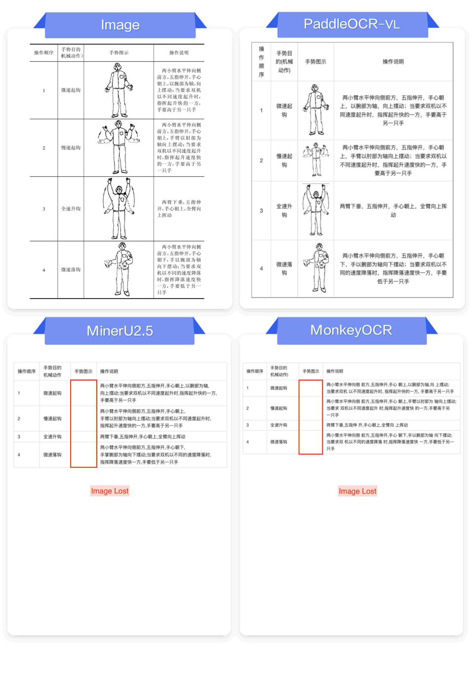 第1期：PaddleOCR-VL与主流模型对比：为何能在复杂场景中脱颖而出？