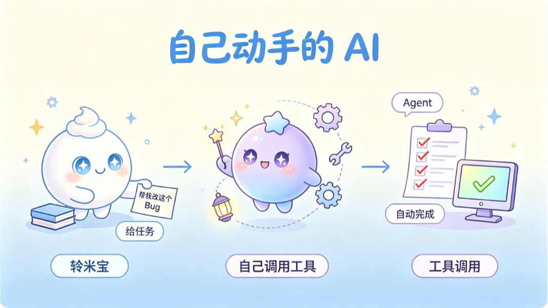给任务 → 调工具 → 自动完成，一条链路说清 Agent