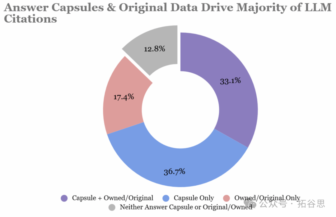 图源:SearchEngineLand
