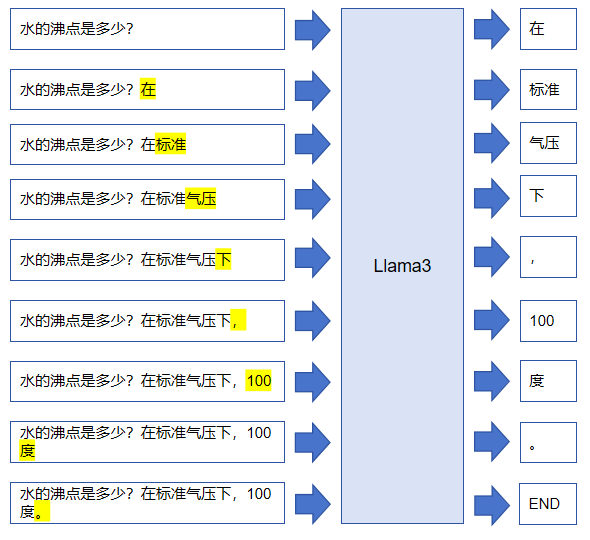 llm14